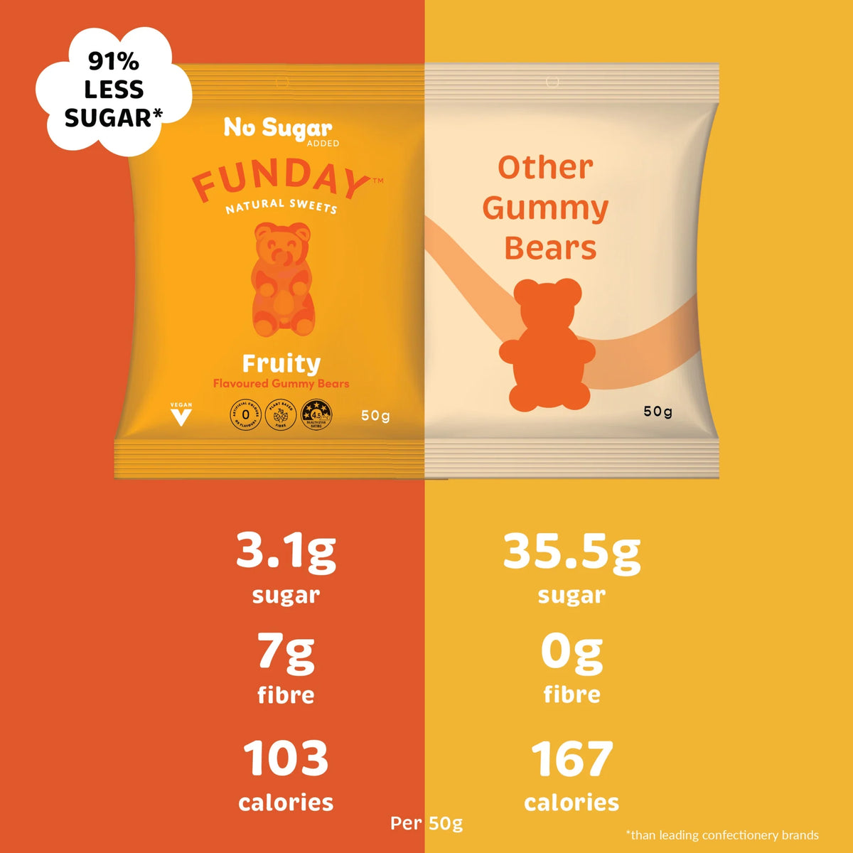 Funday Gummy Bears Fruity Vegan 50g Rita's Farm Produce